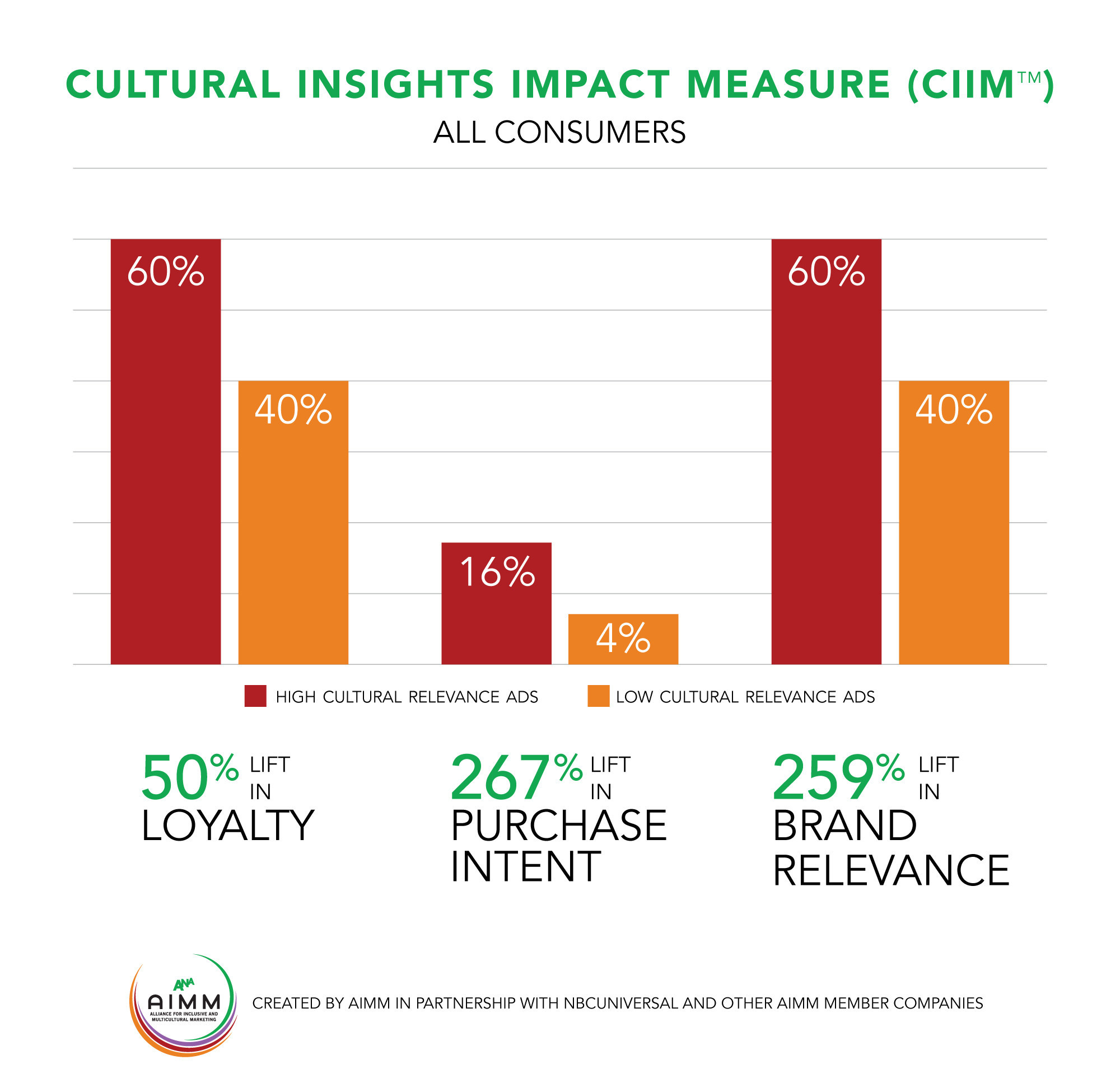 ANA_AIMM_Cultural_Insights_Impact_Measure_Study