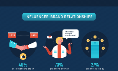 Online version of Influencer marketing graphic from Andriana Moskovska