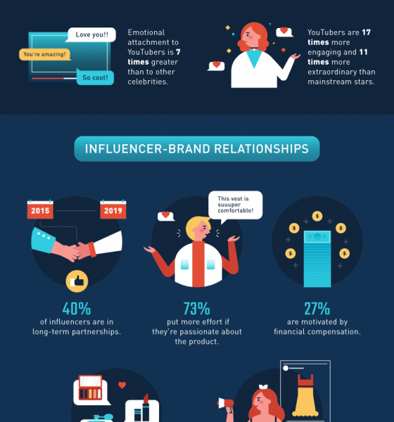 Online version of Influencer marketing graphic from Andriana Moskovska