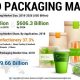 FoodPackagingMarket-infoGraphic