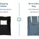 Returnity reusable packaging products
