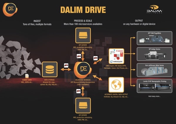 Dalim Software Rolling Out New Webinar Series